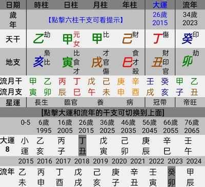 五行派八字規則|五行派八字基礎入門（二）陰陽生剋